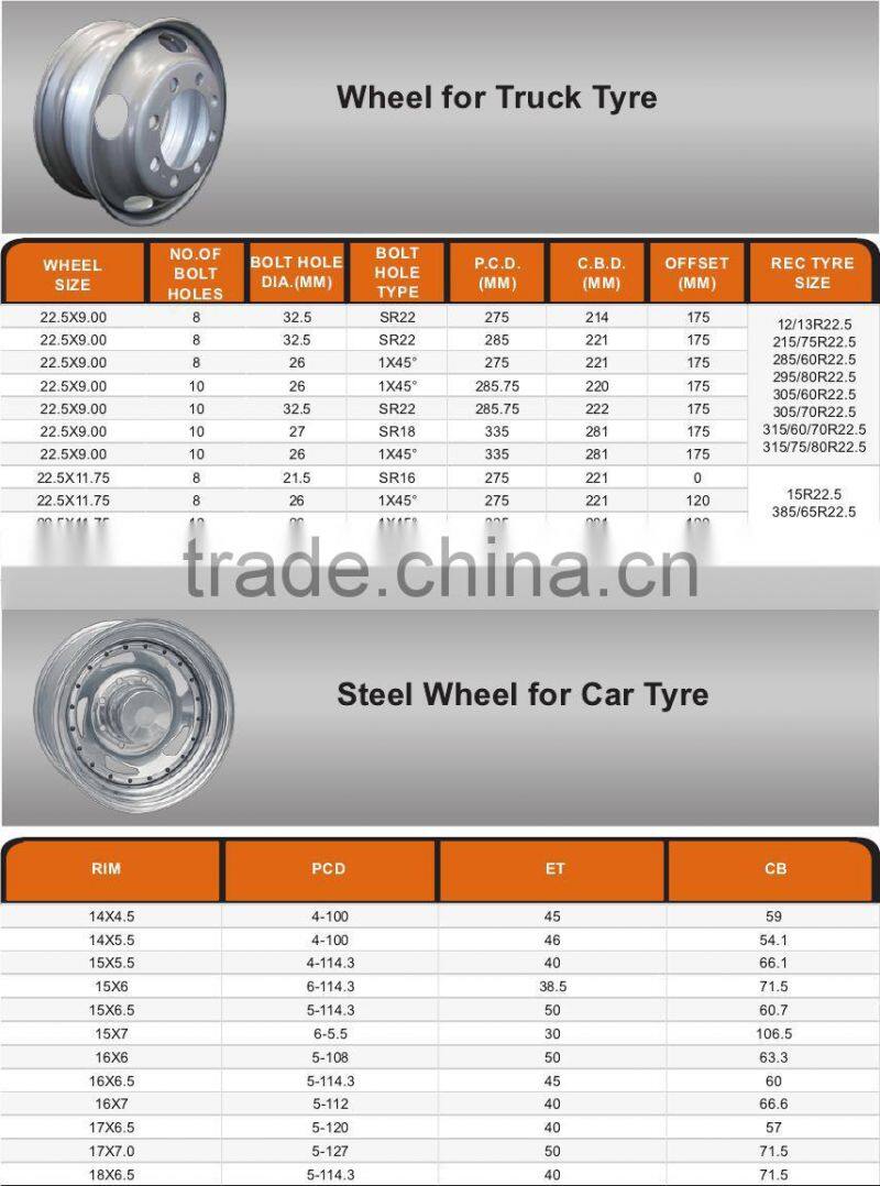 High quality low price alloy wheel for car tyre