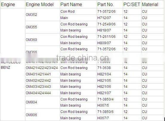 Engine parts bearing OM611 DE22LA