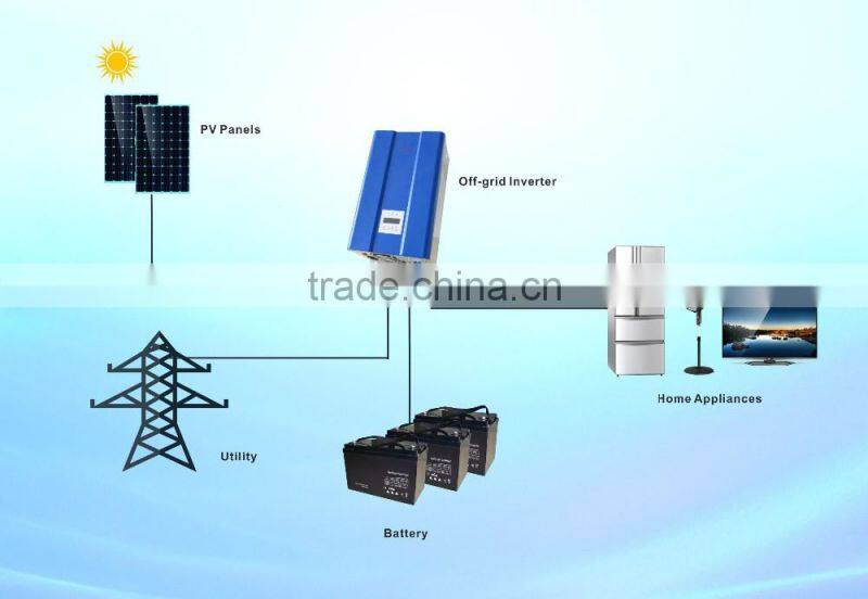 home used solar system 5000W