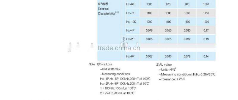 high frequency transformer EE soft ferrite core