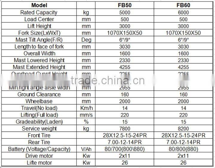 China Top One Cheapest Price FB50 Counterbalance Electric Forklift