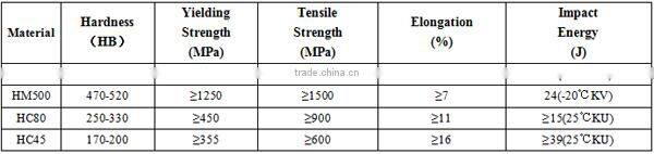 thru-hardness scraper cutting edge scraper parts 9W9702