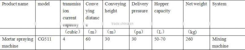 high efficiency mortar cement sprayer