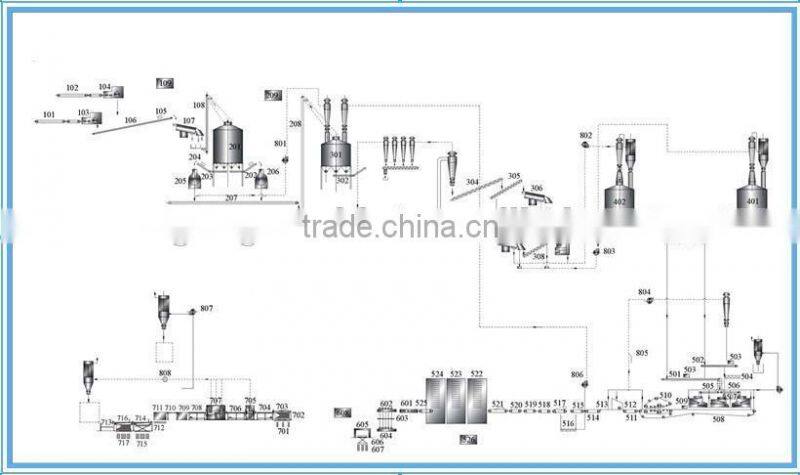 Chip Board Production Line For Wood/Log 18mm