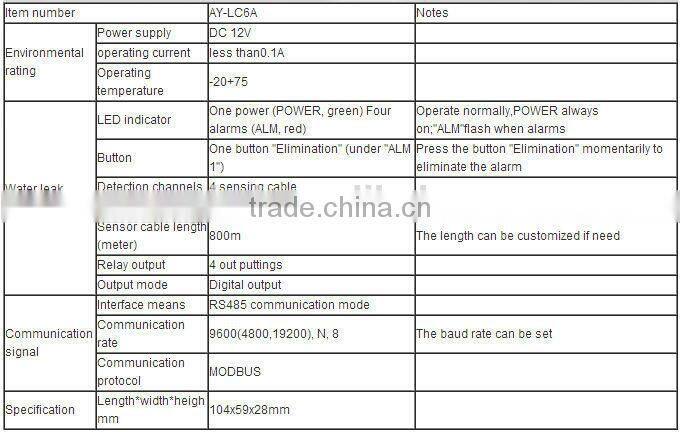 4 sense cable water leak detector, water leak detection system, water leakage alarm