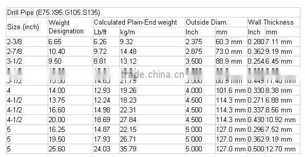 API 5dp Oilfield Use Drill Pipe