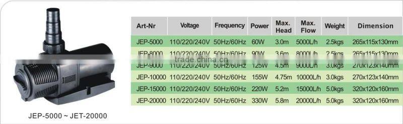 High quality submersible water pump