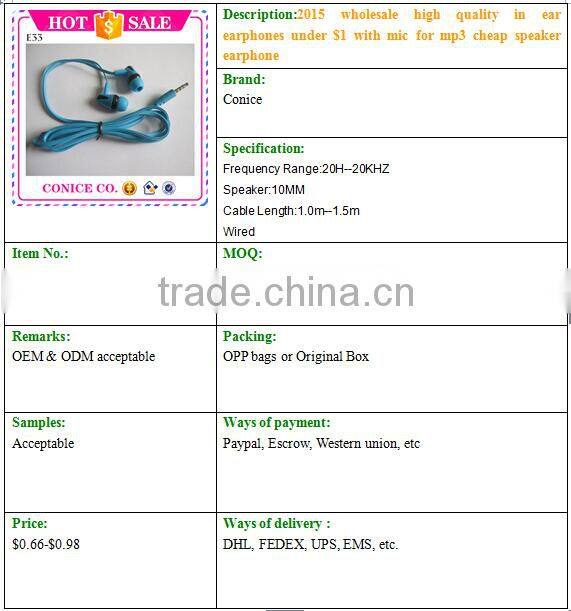 2015 wholesale high qualityin ear earphones under $1 with mic for mp3 cheap speaker earphone
