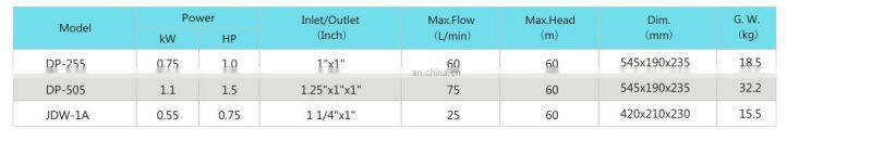 JET Water Pumps Self-priming 0.75KW 1HP Pump For Home Use