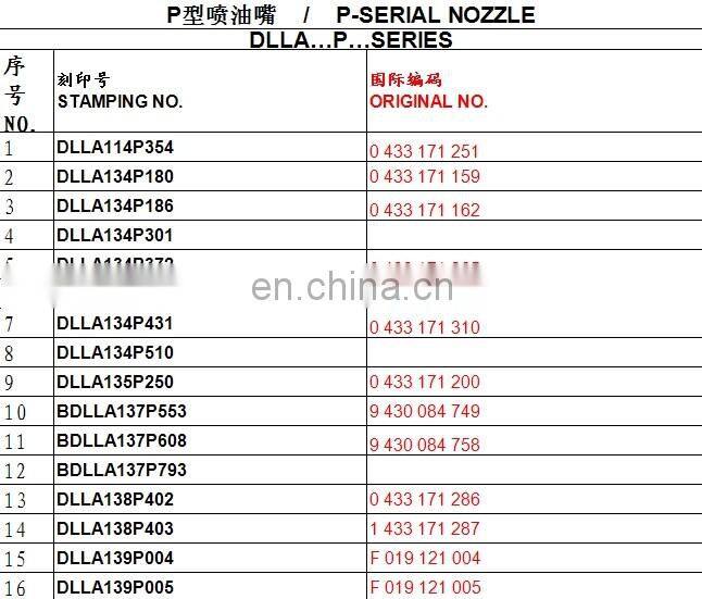 diesel fuel injector nozzle DSLA150P1043