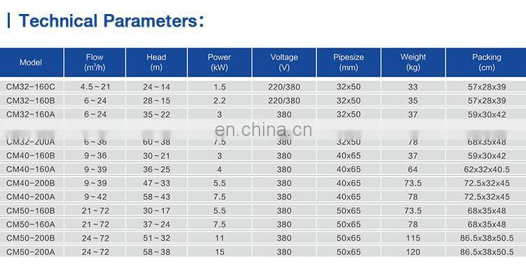 CM series irrigation agriculture electric centrifugal pump