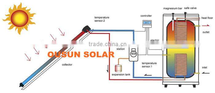 Separated Solar Water Heater