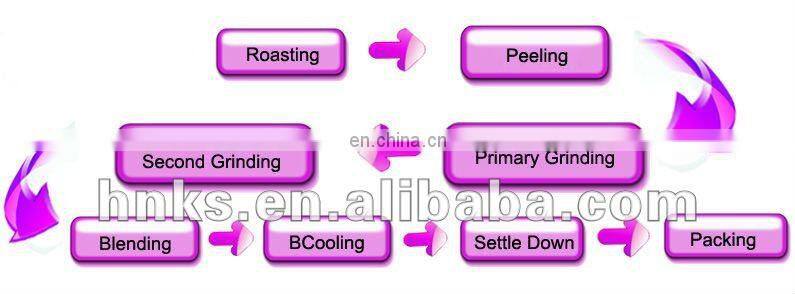 Peanut butter processing machine/colloid mill/grinder