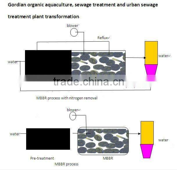 pond media filter for water improvement