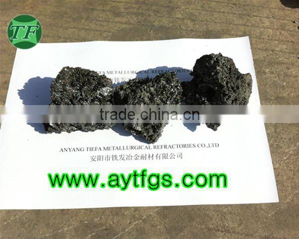 silicon carbide price