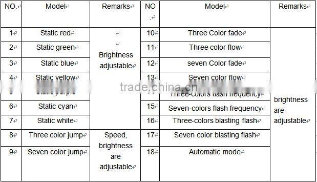 RGB Touch LED controller/Touch Wireless RGB LED Controller