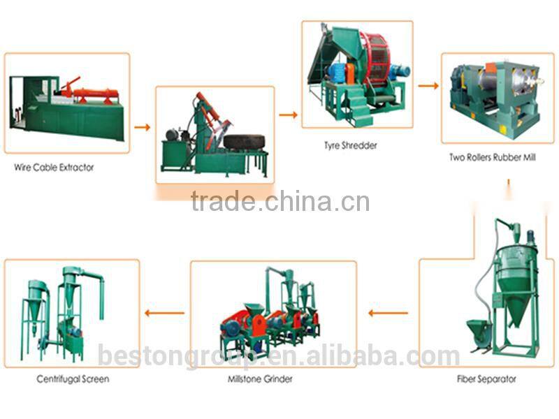 CE&ISO certified hot sale crumb rubber powder system price