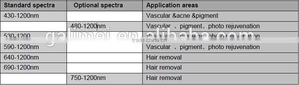 skin rejuvenation ipl machine made in germany