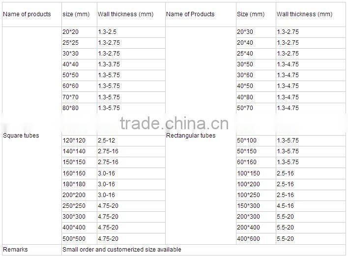 galvanized square rectangular pipe
