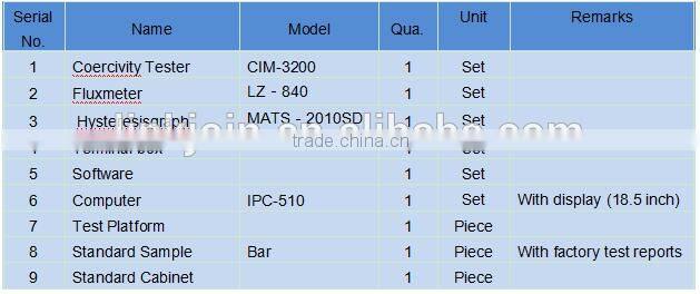 LINKJOIN CIM-3200HC soft magnets coercive force meter Hc electromagnetic valve coercive force trade assurance supplier
