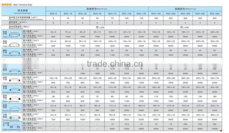 W24S bar bending machine,angle section bending machine,C channel bending machine