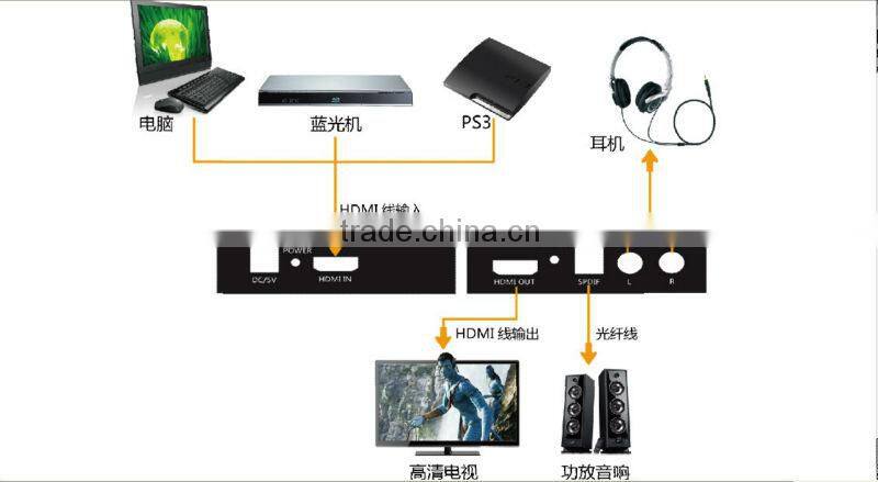 factory OEM/ODM -HDMI TO HDMI and Audio (SPDIF+L/R)