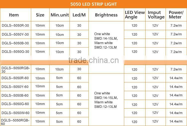 60SMD 5M IP65 5050 led strip waterproof
