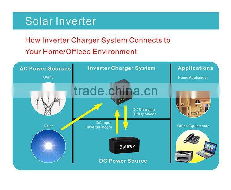 Off grid solar inverter ac/dc power adapter 20kva solar inverter home appliance remote control