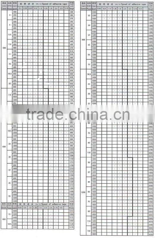YZWB Motorized pulleys