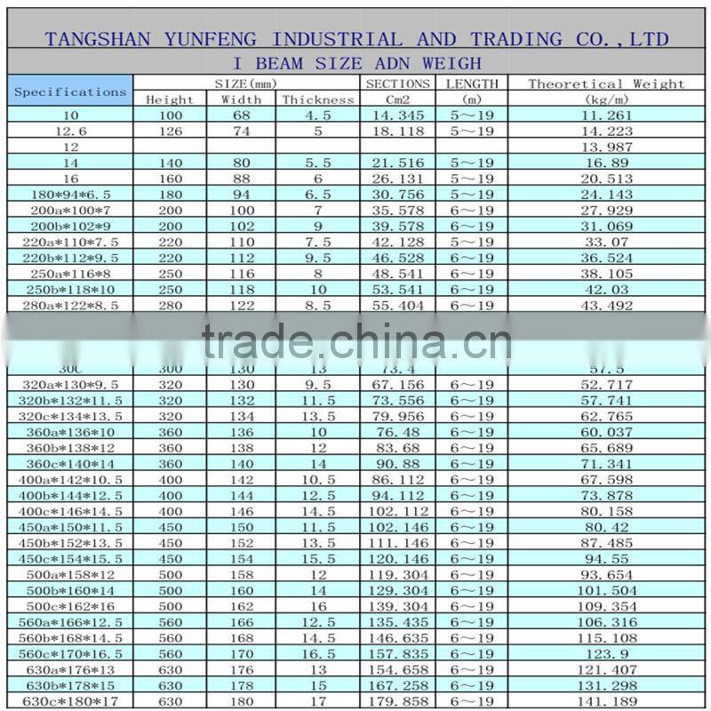 Tangshan Yunfeng construction steel platform for I type steel with good quality and competitive price