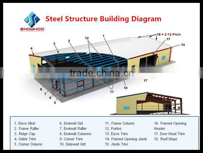 Ready-made Steel Structure Steel Frame Construction Workshop For Sale