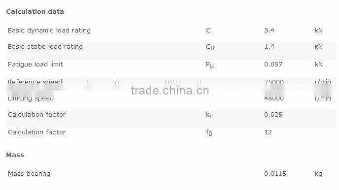 Famous brand super reds skateboard deep groove ball bearings 608rs