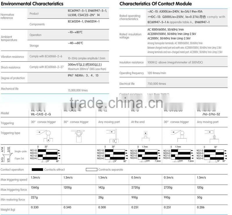 roller arm type limit switch china supplier / honeywell limit switch manufactur / 1nc1no safety limit switch