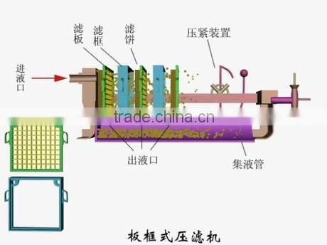 Hot sale Frame filter press with best price