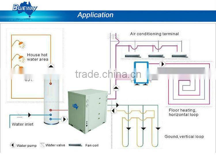 Commercial water source heat pump unit