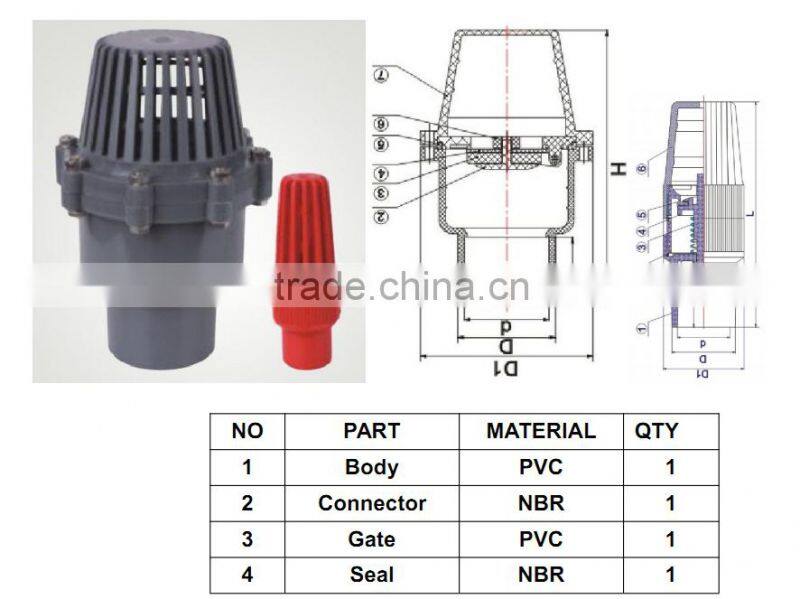 2016 hot selling 3/4 inch foot valve for supply water