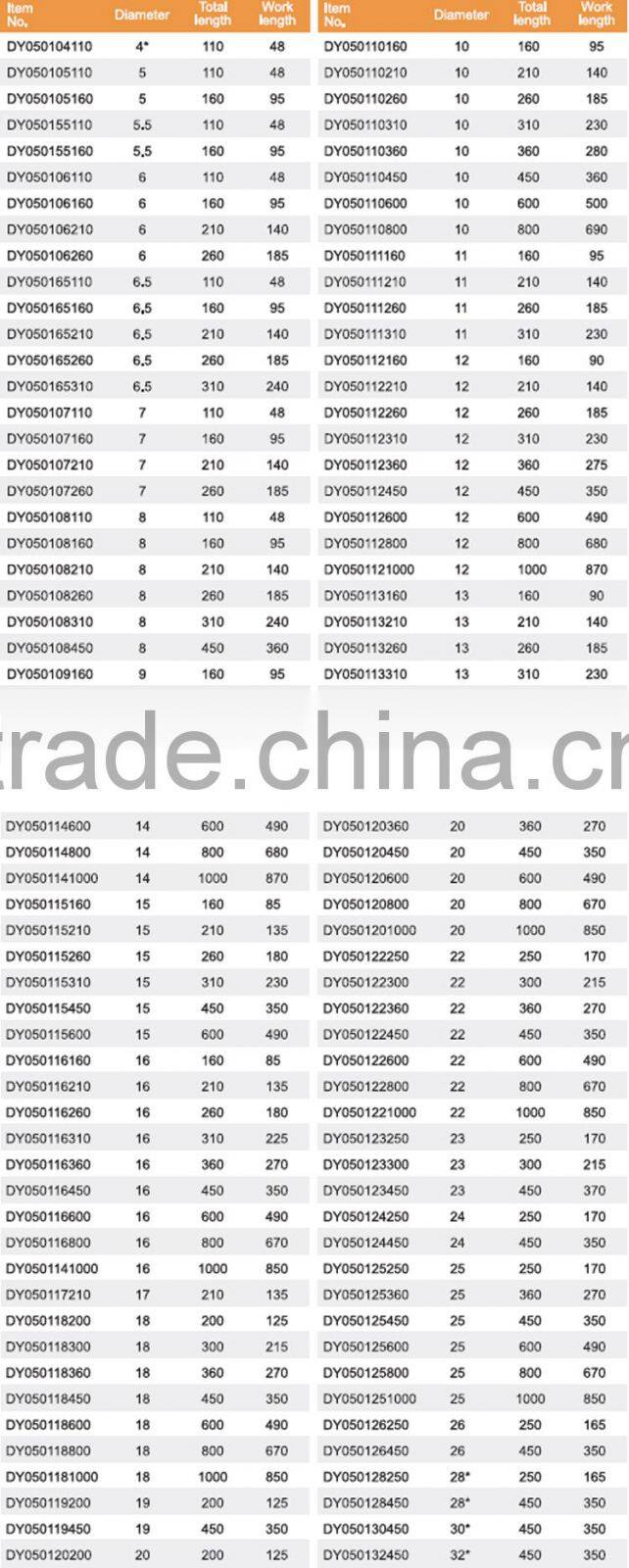Product Description ( - ) Plus Head Sandblast SDS Electric Hammer Drill Bit For Stone