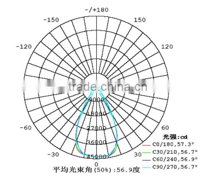 High power waterproof 400W LED flood light for sports field lighting retrofitting