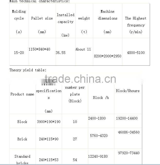 Good Performance hydraulic pressure brick making machine For Sale With Low Cost