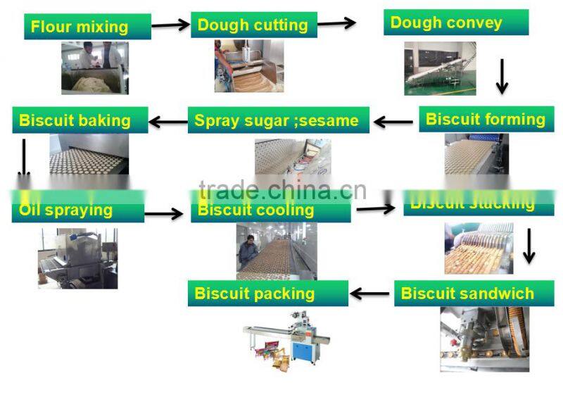 KH 250-1200 professional biscuit making machine industry