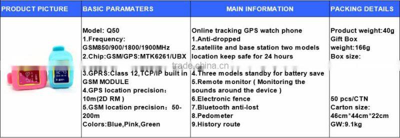 2016 SCGK Fashion Type real time locator gps chip for kids Q50/W5