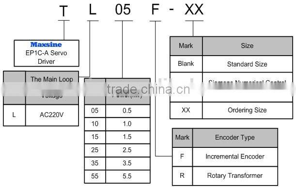 2500 watt ac servo driver with USB interface