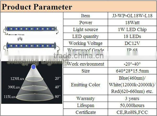new growing led modular growth led lampe led vegetative grow light