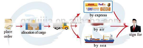 Plastic packaging cosmetic bottle china