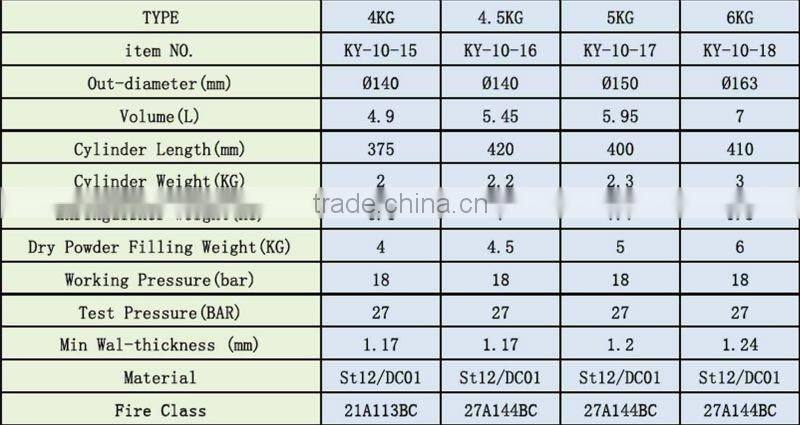 6kg 40% ABC Dry Powder Fire Extinguisher