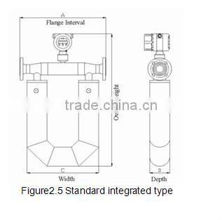 Coriolis Mass Flow Meter wih high qulity