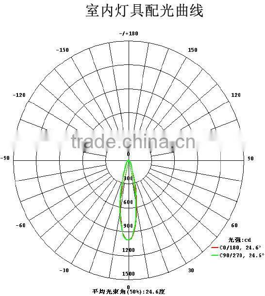 TIWIN 12W 3000K Made in China high quality high lumen led light track with 100-240VAC