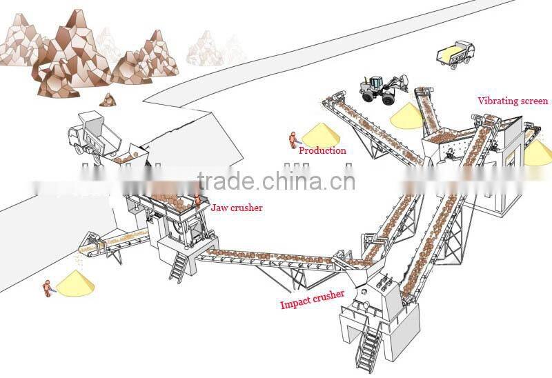 Best stone crusher price from Chinese professional manufacture