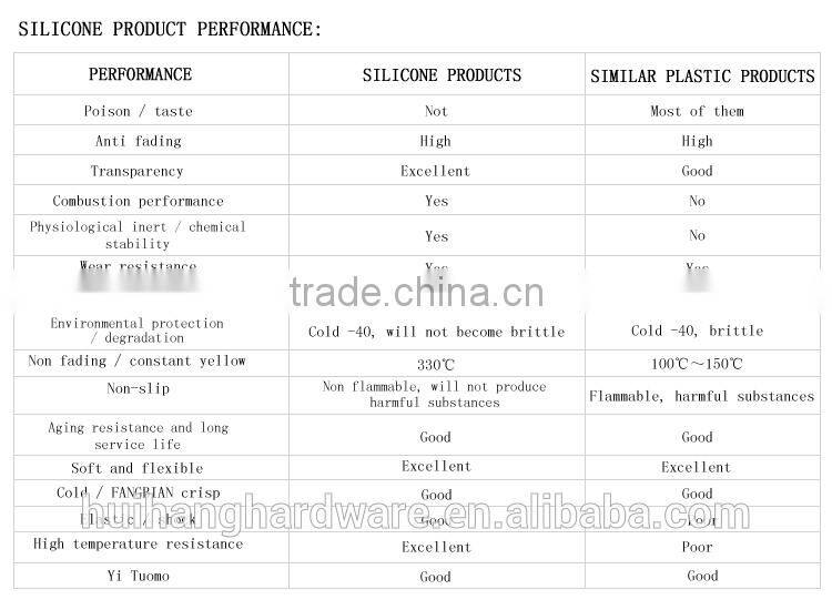 CK006 Solid Spoon/silicone kitchen utensils with wooden handle