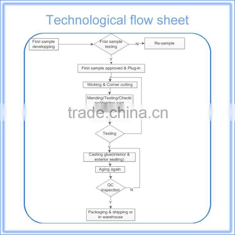 China factory price led 7 segment display rgb for advertising showing